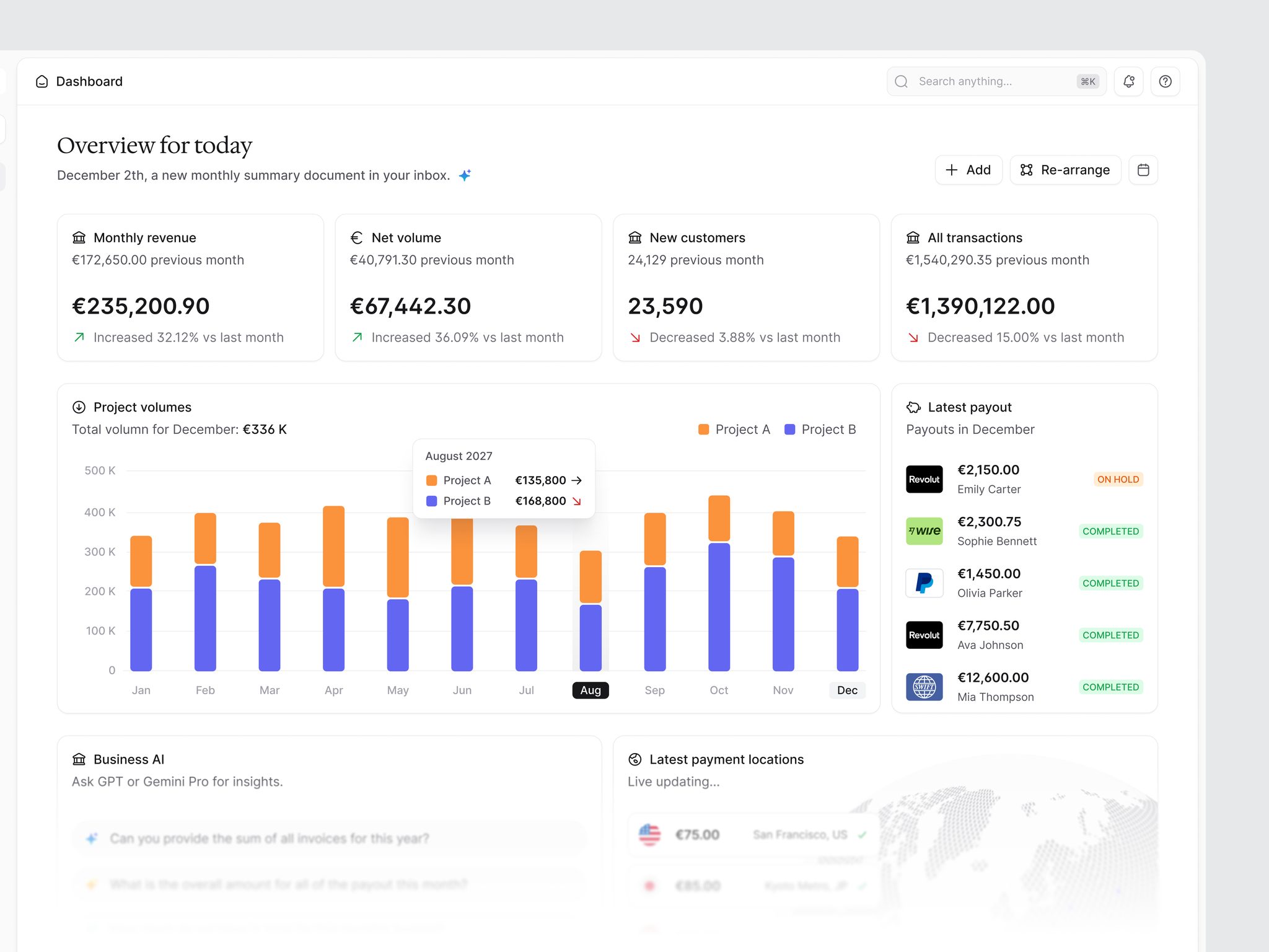 Finance dashboard with revenue cards, project volume chart and payouts