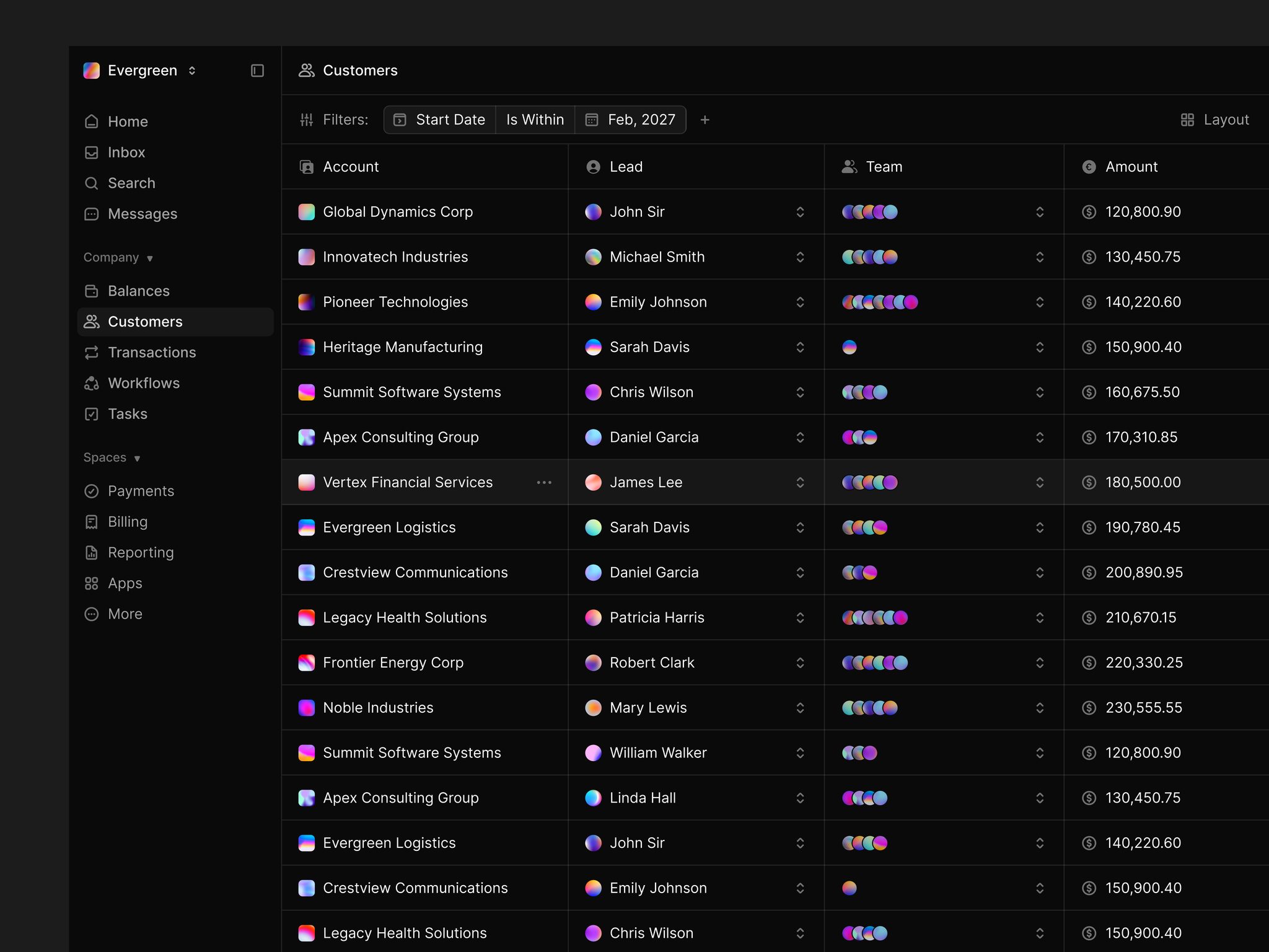 Close-up of a dark customer table with leads and teams
